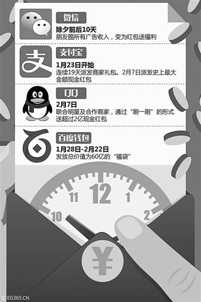 春节红包支付宝微信百度