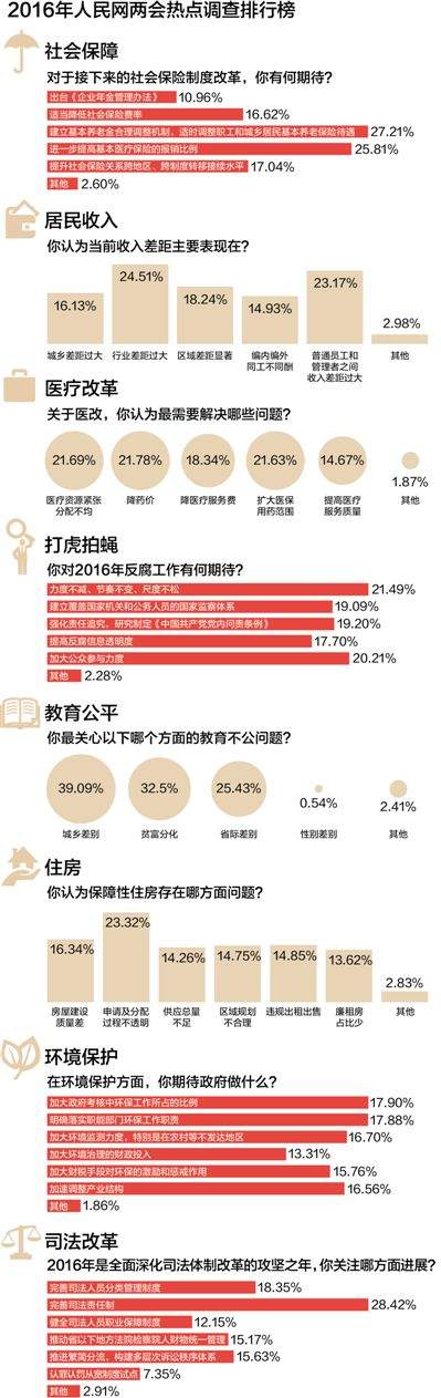 两会来了，八大话题很火