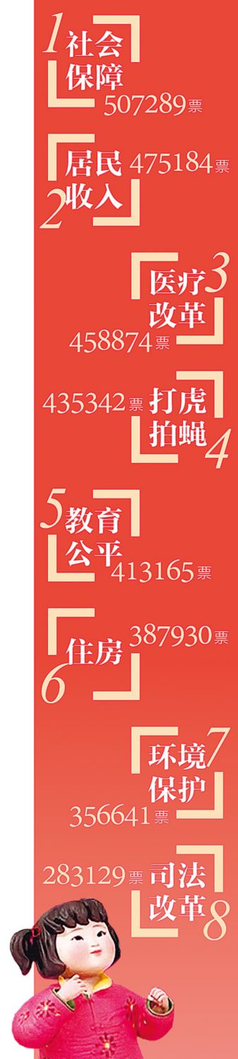 两会来了，八大话题很火