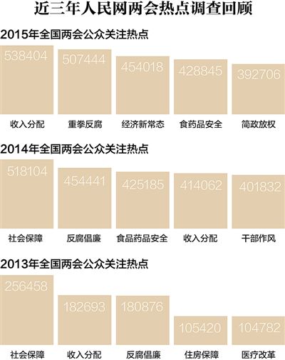 两会来了，八大话题很火