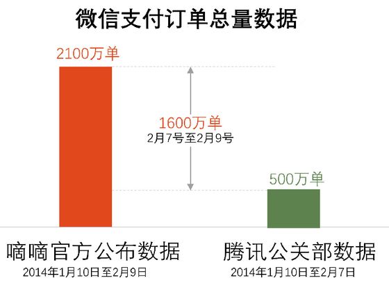 微信支付