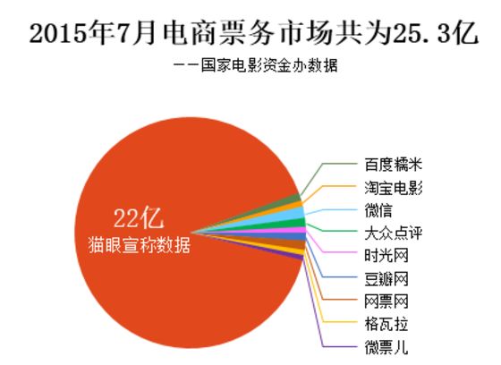 电商数据