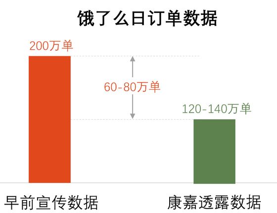 饿了么