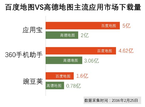 百度地图