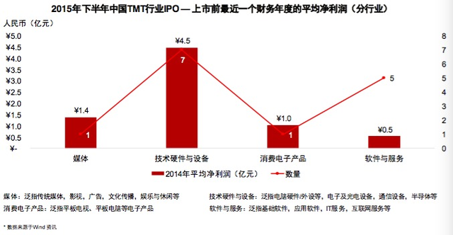 AlphaGo两连胜：中美TMT有什么投资机遇？