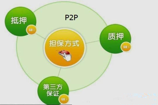 P2P平台与保险合作就高枕无忧？