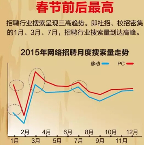 搜狗发布网络招聘行业数据报告