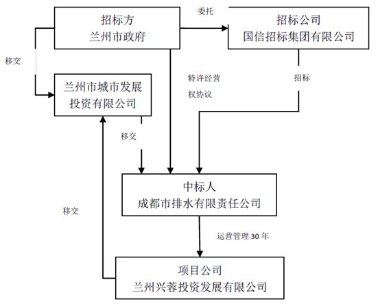 污水处理