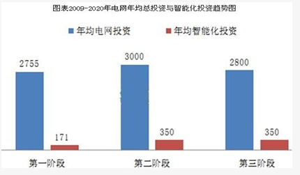 智能电网-灵核网