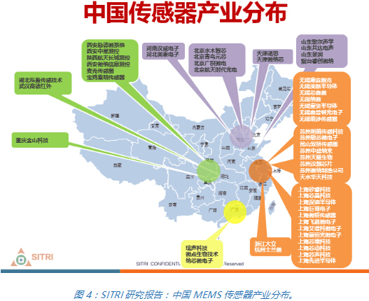 传感器和物联网-灵核网