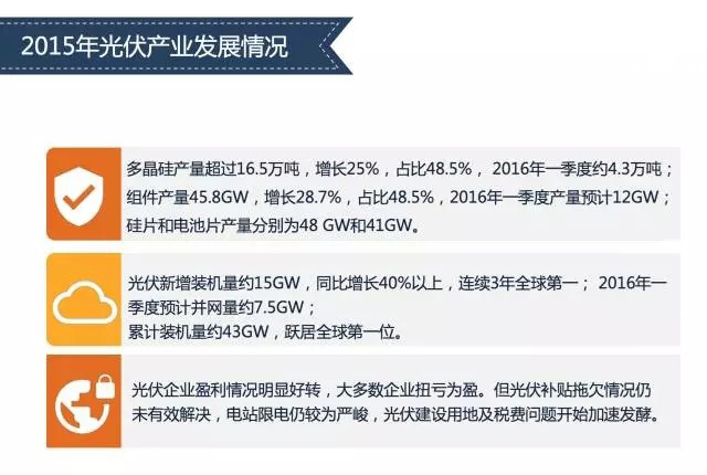 光伏