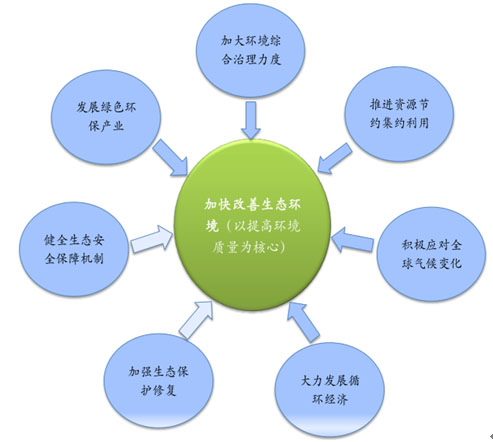 环保预测-灵核网