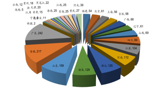 环保预测-灵核网