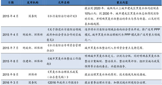 环保预测-灵核网