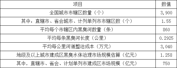 环保预测-灵核网