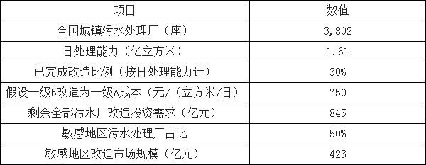 环保预测-灵核网