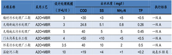 环保预测-灵核网