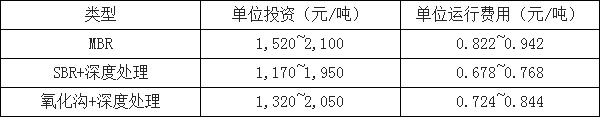 环保预测-灵核网