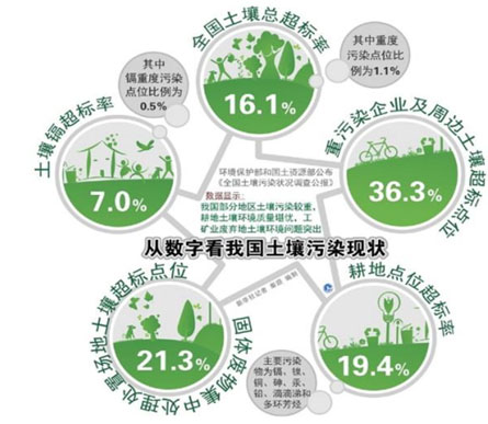 环保预测-灵核网