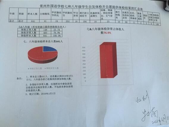 常州毒地建校调查：疑为土壤修复施工不当所致