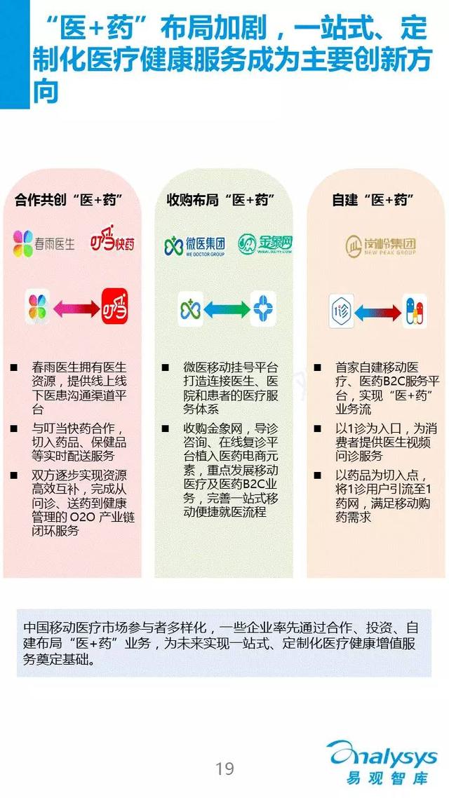 移动医疗报告
