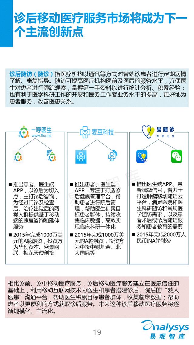 移动医疗报告
