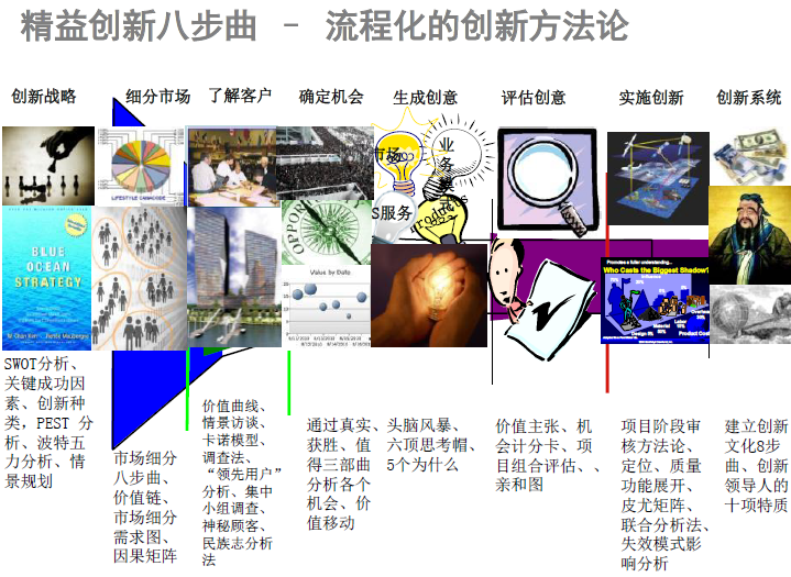 安朗杰亚太区总裁余锋：新常态经济下,中国门业的出路