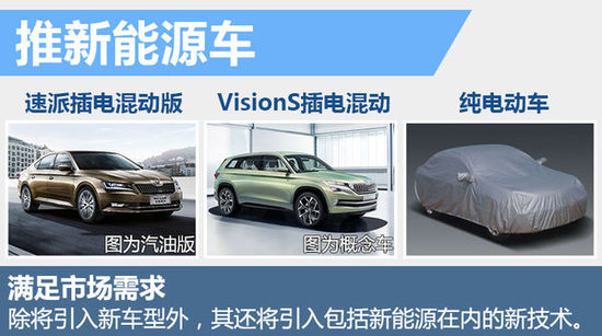 斯柯达将斥资150亿 在华产SUV/新能源车