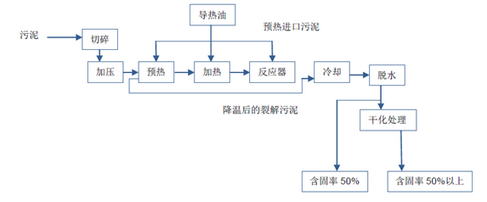 碳化技术原理图-灵核网