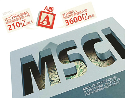 全球最大对冲基金"落沪" MSCI不远了