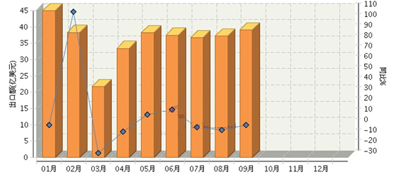 2015年全国五金行业