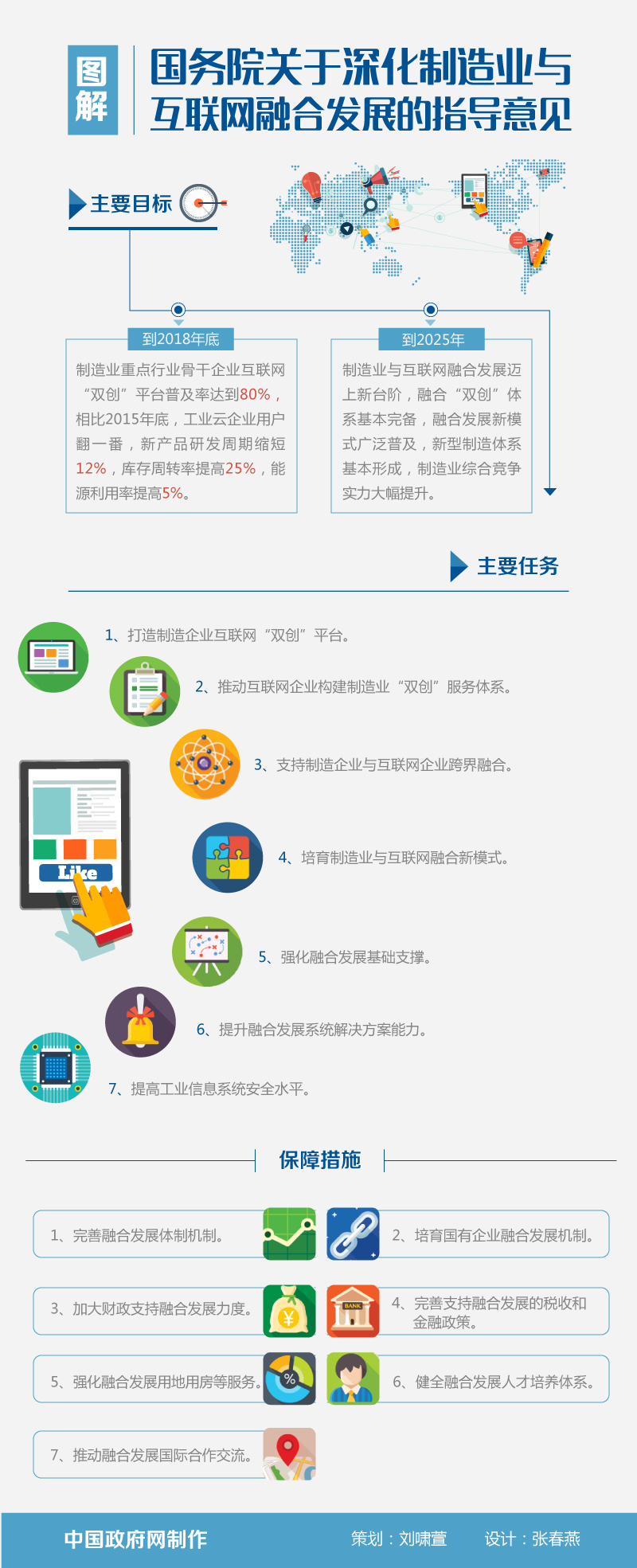 　　互联网和制造业如何融合发展?