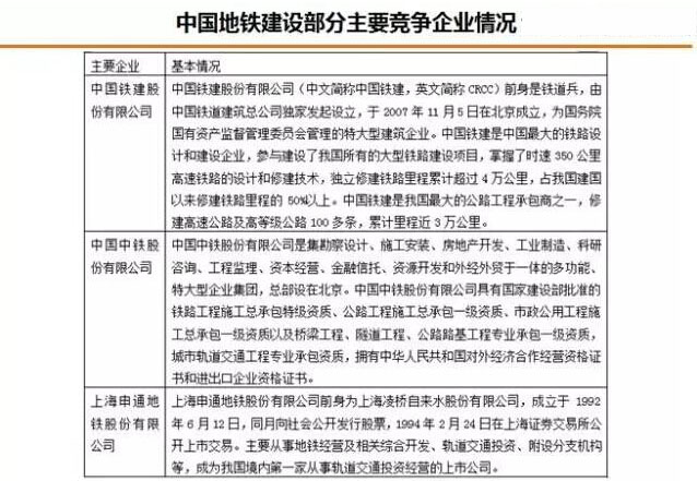 分析