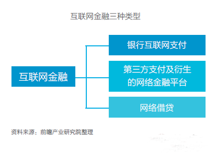 互联网金融三种类型-灵核网