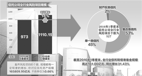 信托行业-灵核网