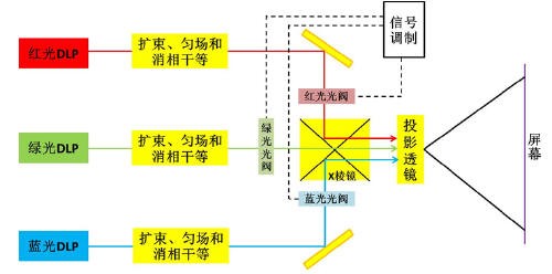 激光电视产业的机遇和挑战就是商业的战机