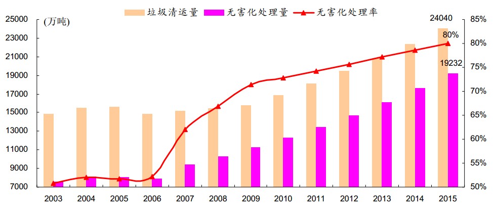 中国垃圾焚烧困局：这边抗议不断 那边跑马圈地