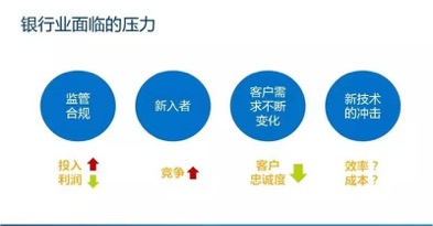物联网大潮下的金融变革 智慧银行时代到来