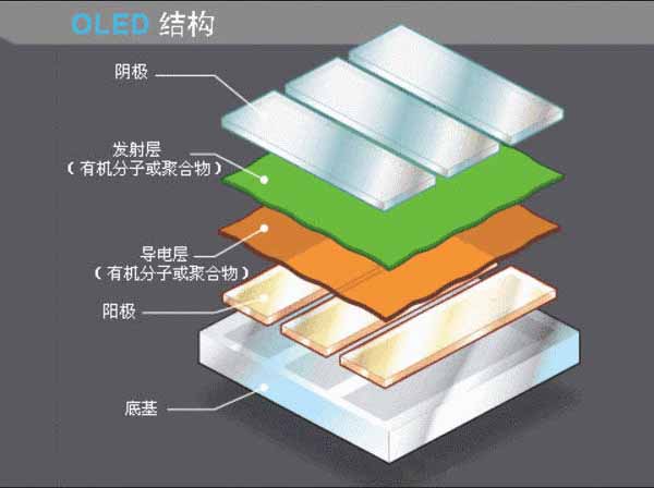 oled