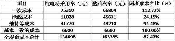 表格数据