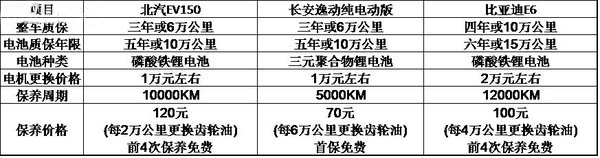 保养价格表