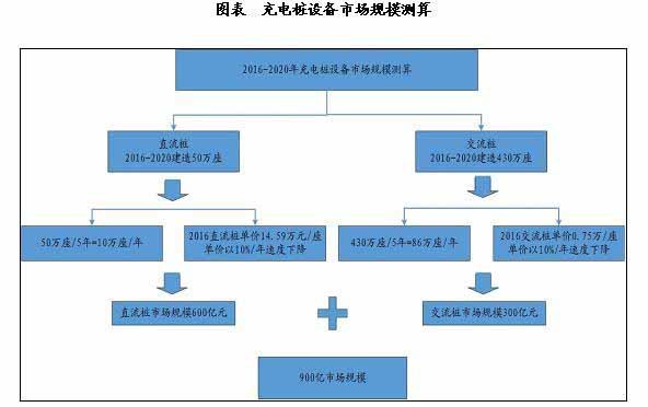 分析