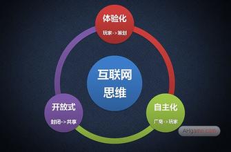 互联网