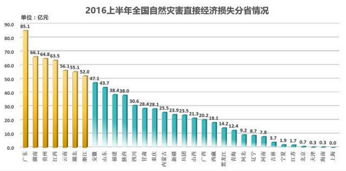 经济损失-灵核网