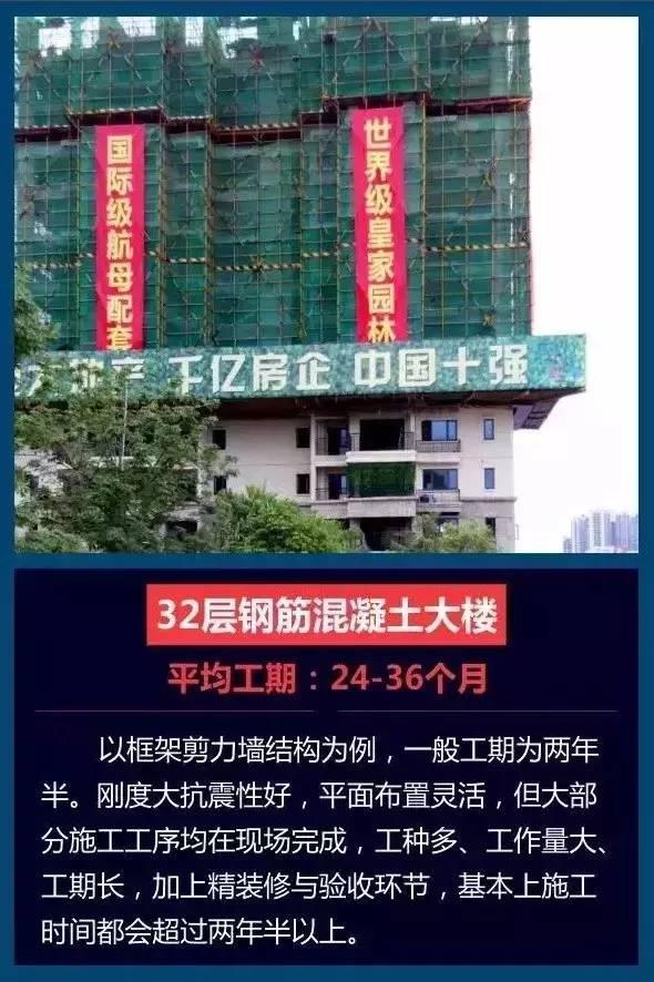 终于知道明后年房价是多少了！买房要小心