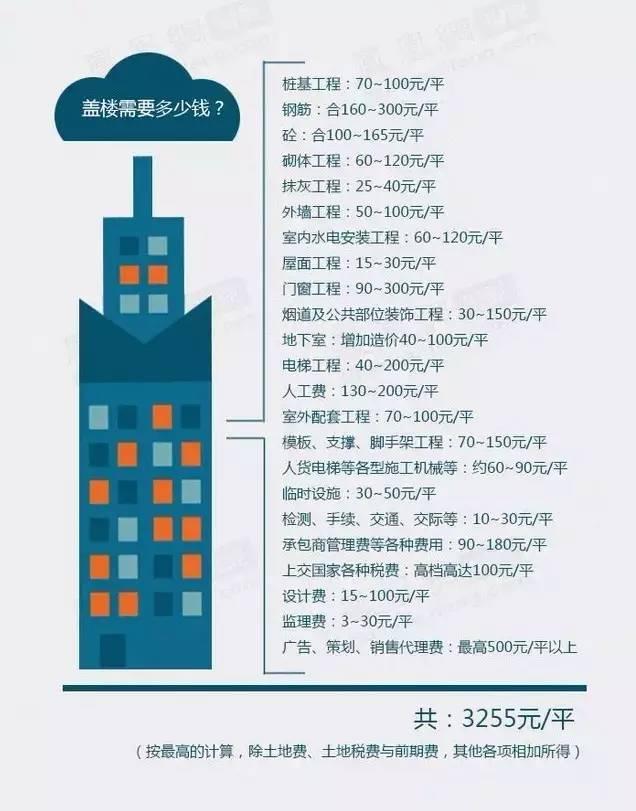 终于知道明后年房价是多少了！买房要小心