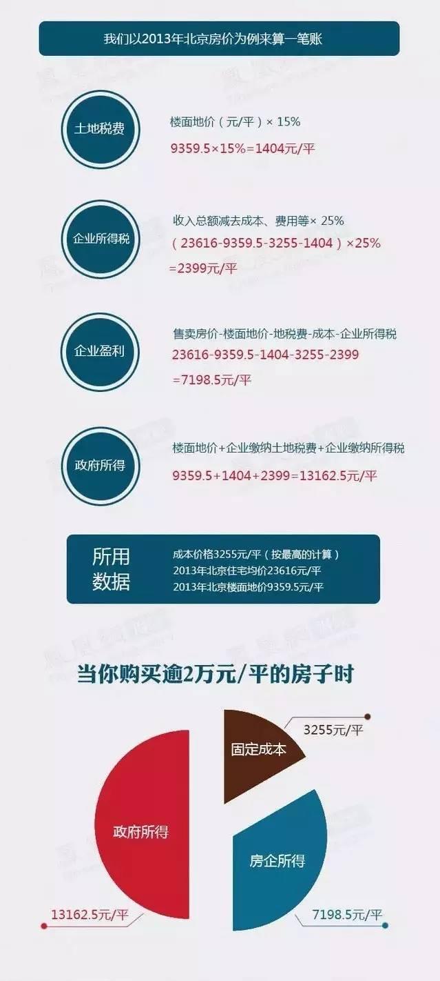 终于知道明后年房价是多少了！买房要小心