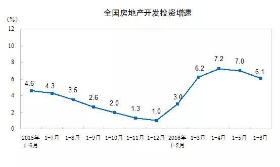 终于知道明后年房价是多少了！买房要小心