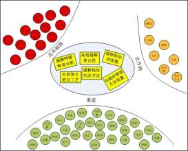 肥