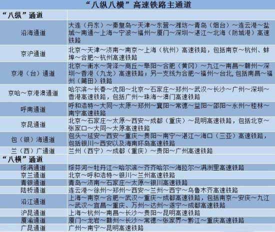 高铁